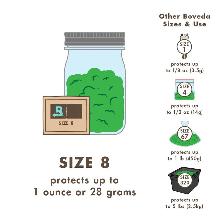 Boveda - 62% Humidity Pack, Size 8 (28g)