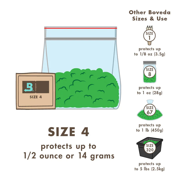 Boveda - 62% Humidity Pack, Size 4 (14g)